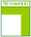 グループ7